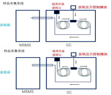 國(guó)產(chǎn)質(zhì)譜儀-中國(guó)色譜&質(zhì)譜新勢(shì)力整體解決方案巡回展-蘭州站(圖3)