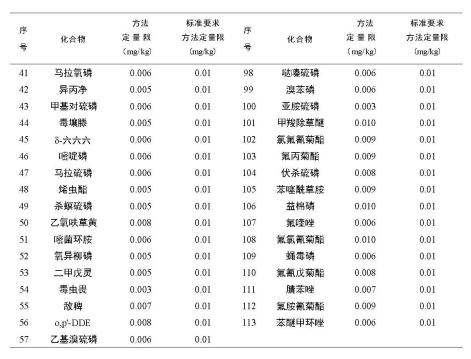 氣相色譜三重四級桿質(zhì)譜聯(lián)用儀-安益譜 TQ8100 氣相色譜三重四極桿質(zhì)譜聯(lián)用儀：助力食品安全檢測(圖5)