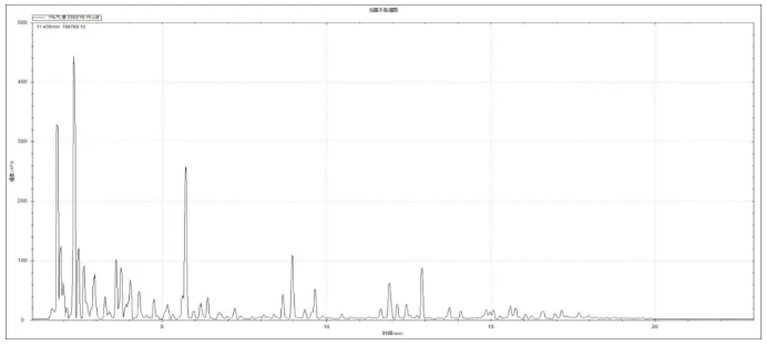 便捷式GC-MS儀器-安益譜Mate 11便攜式四極桿氣質(zhì)聯(lián)用儀 快速檢測微量汽油中部分特征物質(zhì)(圖4)