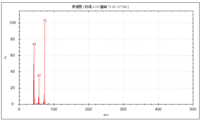 便捷式GC-MS儀器-安益譜Mate 11便攜式四極桿氣質(zhì)聯(lián)用儀 快速檢測微量汽油中部分特征物質(zhì)(圖9)