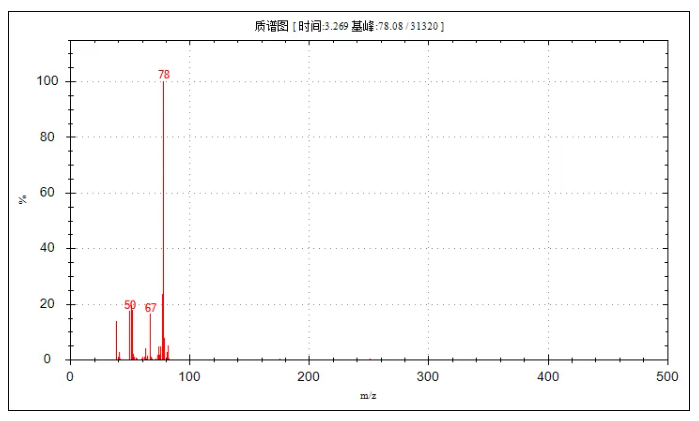 便捷式GC-MS儀器-安益譜Mate 11便攜式四極桿氣質(zhì)聯(lián)用儀 快速檢測微量汽油中部分特征物質(zhì)(圖11)