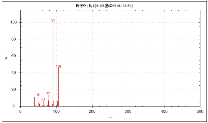 便捷式GC-MS儀器-安益譜Mate 11便攜式四極桿氣質(zhì)聯(lián)用儀 快速檢測微量汽油中部分特征物質(zhì)(圖14)