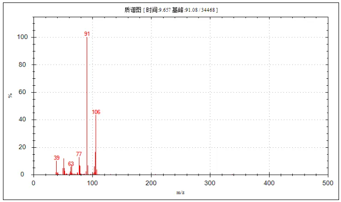 便捷式GC-MS儀器-安益譜Mate 11便攜式四極桿氣質(zhì)聯(lián)用儀 快速檢測微量汽油中部分特征物質(zhì)(圖15)
