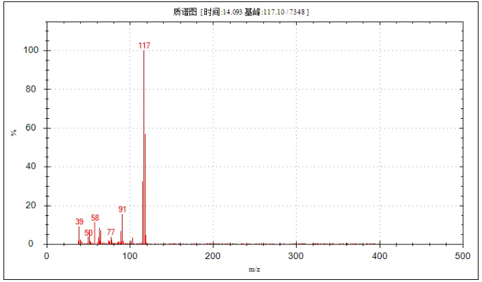 便捷式GC-MS儀器-安益譜Mate 11便攜式四極桿氣質(zhì)聯(lián)用儀 快速檢測微量汽油中部分特征物質(zhì)(圖20)