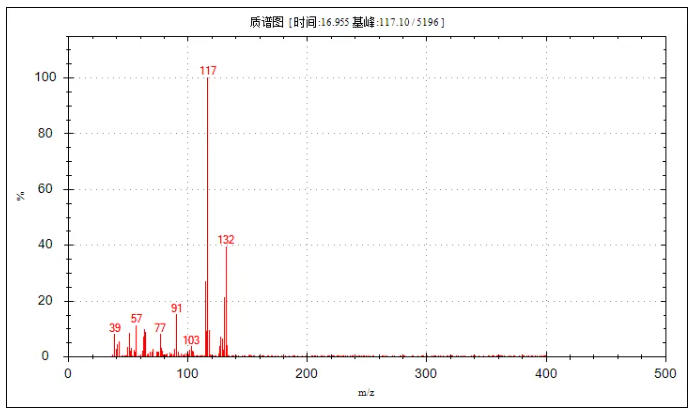 便捷式GC-MS儀器-安益譜Mate 11便攜式四極桿氣質(zhì)聯(lián)用儀 快速檢測微量汽油中部分特征物質(zhì)(圖22)