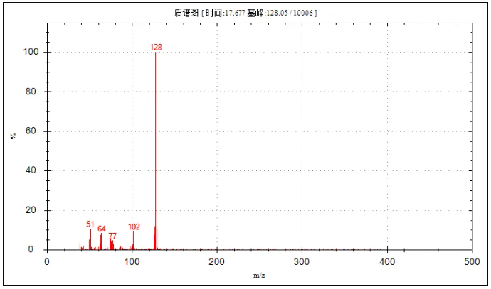 便捷式GC-MS儀器-安益譜Mate 11便攜式四極桿氣質(zhì)聯(lián)用儀 快速檢測微量汽油中部分特征物質(zhì)(圖24)