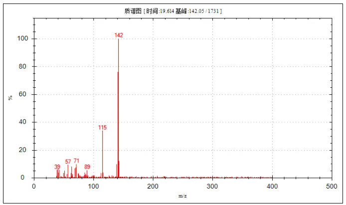 便捷式GC-MS儀器-安益譜Mate 11便攜式四極桿氣質(zhì)聯(lián)用儀 快速檢測微量汽油中部分特征物質(zhì)(圖26)