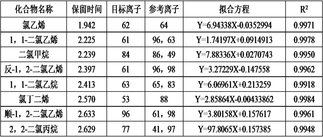 便捷式GC-MS儀器-安益譜Mate 11便攜式四極桿氣相色譜質(zhì)譜聯(lián)用儀 快速分析水中揮發(fā)性有機物(圖4)