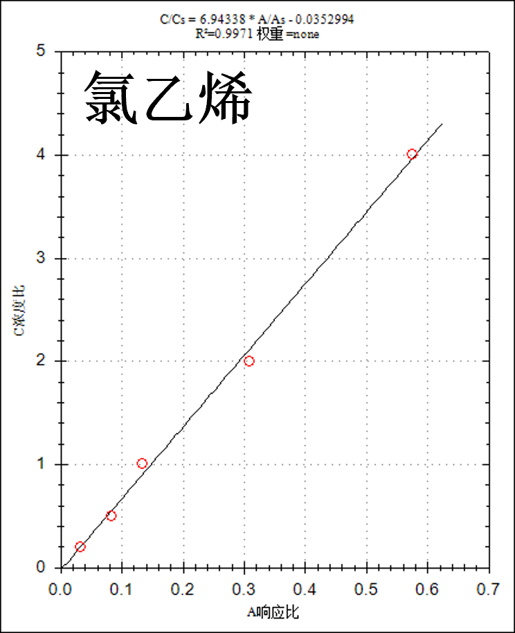 便捷式GC-MS儀器-安益譜Mate 11便攜式四極桿氣相色譜質(zhì)譜聯(lián)用儀 快速分析水中揮發(fā)性有機物(圖5)