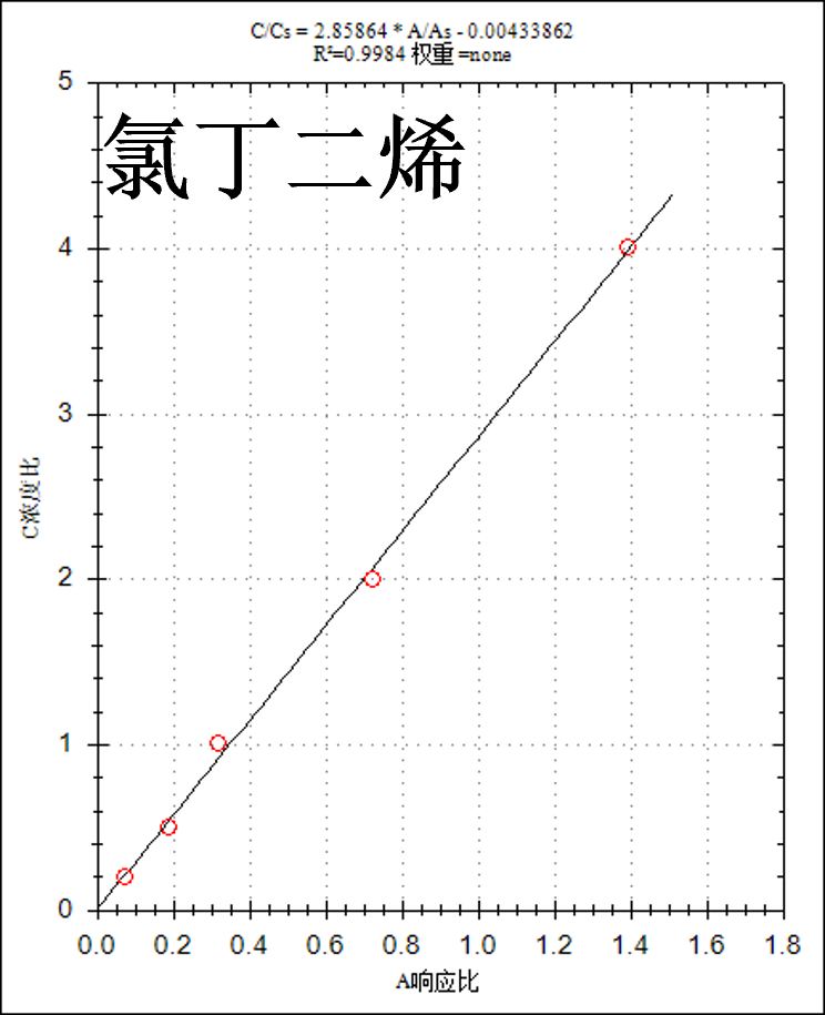 便捷式GC-MS儀器-安益譜Mate 11便攜式四極桿氣相色譜質(zhì)譜聯(lián)用儀 快速分析水中揮發(fā)性有機物(圖6)