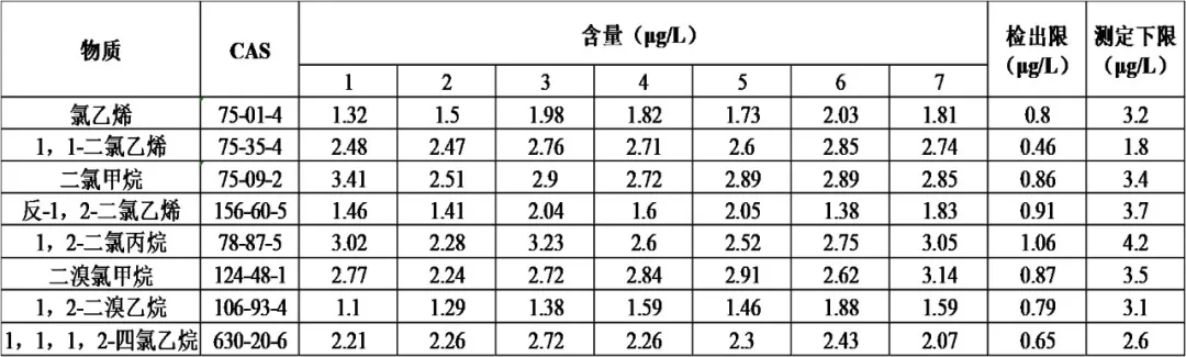 便捷式GC-MS儀器-安益譜Mate 11便攜式四極桿氣相色譜質(zhì)譜聯(lián)用儀 快速分析水中揮發(fā)性有機物(圖8)