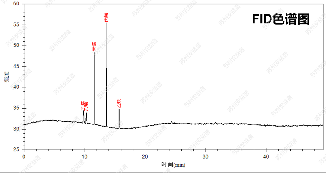 單四極桿氣相色譜質(zhì)譜聯(lián)用儀-蘇州安益譜采用氣相色譜質(zhì)譜法監(jiān)測(cè)116種大氣污染物(圖2)