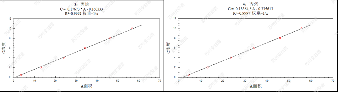 單四極桿氣相色譜質(zhì)譜聯(lián)用儀-蘇州安益譜采用氣相色譜質(zhì)譜法監(jiān)測(cè)116種大氣污染物(圖4)