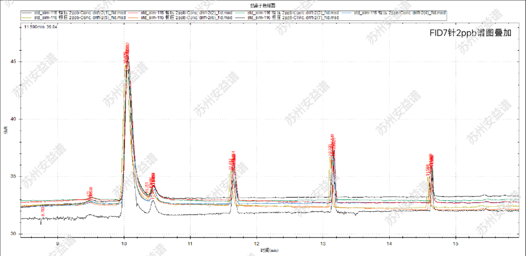 單四極桿氣相色譜質(zhì)譜聯(lián)用儀-蘇州安益譜采用氣相色譜質(zhì)譜法監(jiān)測(cè)116種大氣污染物(圖12)
