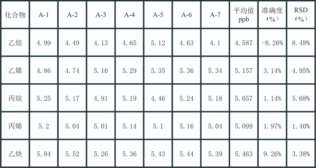 單四極桿氣相色譜質(zhì)譜聯(lián)用儀-蘇州安益譜采用氣相色譜質(zhì)譜法監(jiān)測(cè)116種大氣污染物(圖10)