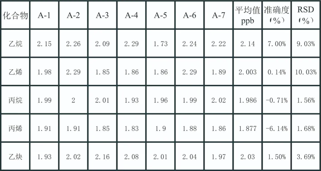 單四極桿氣相色譜質(zhì)譜聯(lián)用儀-蘇州安益譜采用氣相色譜質(zhì)譜法監(jiān)測(cè)116種大氣污染物(圖14)