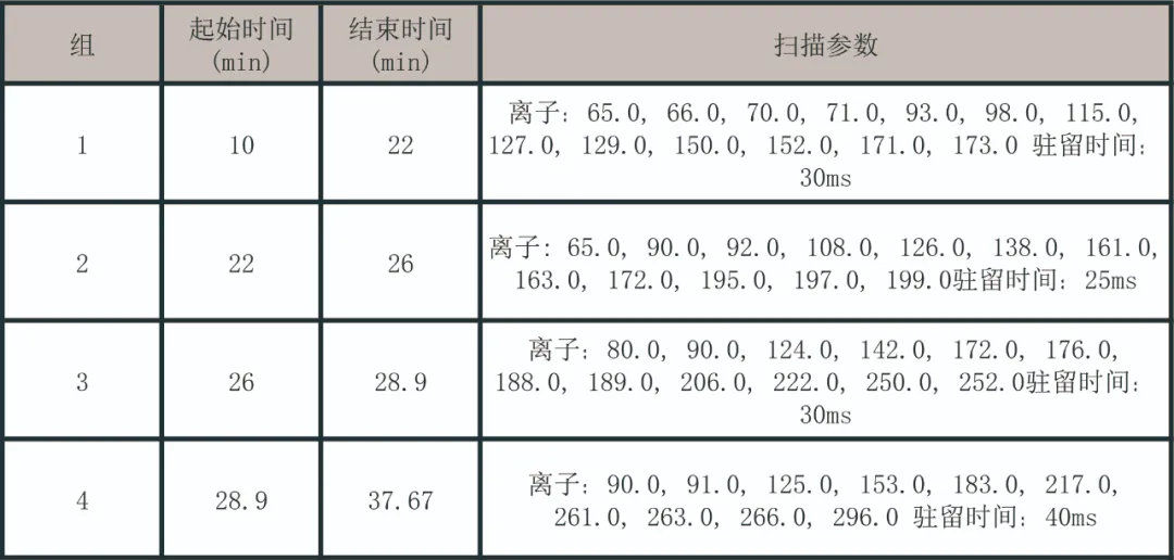 單四極桿氣相色譜質(zhì)譜聯(lián)用儀-使用安益譜7700單四極桿氣相色譜質(zhì)譜聯(lián)用儀檢測揮發(fā)性有機物混標(圖2) 單四極桿氣相色譜質(zhì)譜聯(lián)用儀-使用安益譜7700單四極桿氣相色譜質(zhì)譜聯(lián)用儀檢測揮發(fā)性有機物混標(圖2)