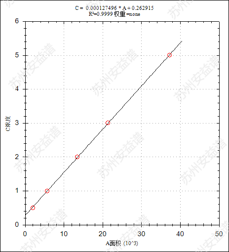 單四極桿氣相色譜質(zhì)譜聯(lián)用儀-使用安益譜7700單四極桿氣相色譜質(zhì)譜聯(lián)用儀檢測揮發(fā)性有機物混標(圖4) 單四極桿氣相色譜質(zhì)譜聯(lián)用儀-使用安益譜7700單四極桿氣相色譜質(zhì)譜聯(lián)用儀檢測揮發(fā)性有機物混標(圖4)