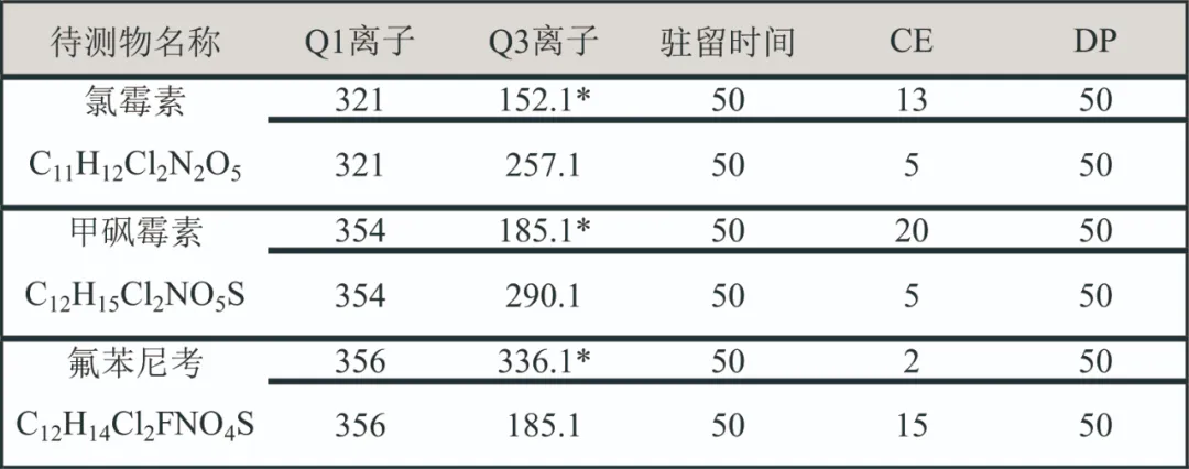三重四級桿液質(zhì)聯(lián)用儀-安益譜 Anyeep TQ9100超高效液相色譜串聯(lián)質(zhì)譜系統(tǒng)在氯霉素檢測中的應(yīng)用(圖2)