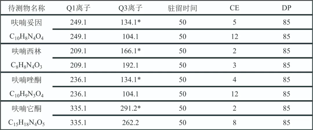 三重四極桿液質(zhì)聯(lián)用儀-安益譜TQ9100測(cè)定4種硝基呋喃代謝物殘留方法(圖2)