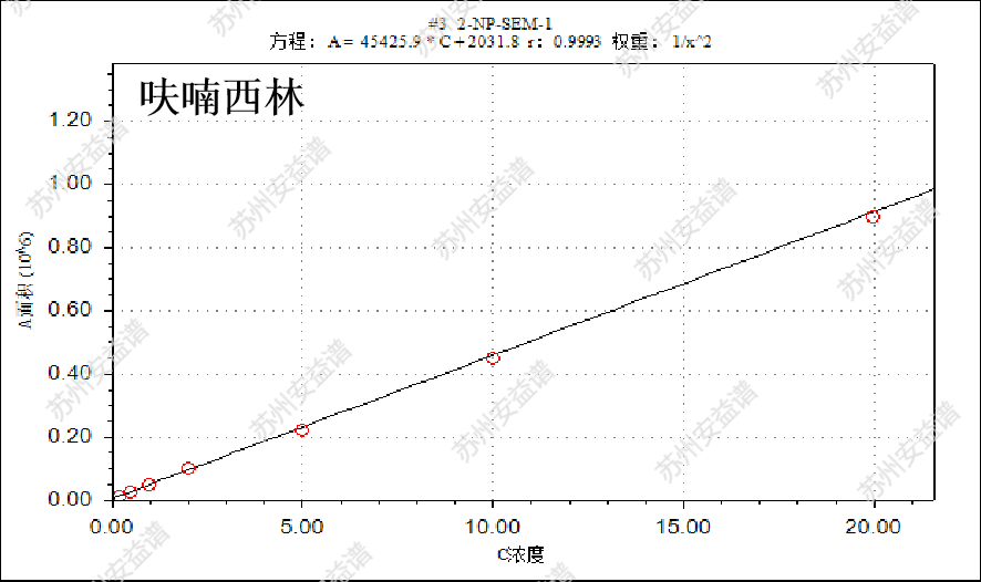 三重四極桿液質(zhì)聯(lián)用儀-安益譜TQ9100測(cè)定4種硝基呋喃代謝物殘留方法(圖4)