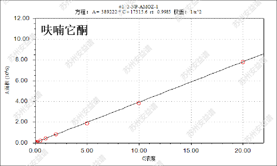 三重四極桿液質(zhì)聯(lián)用儀-安益譜TQ9100測(cè)定4種硝基呋喃代謝物殘留方法(圖7)