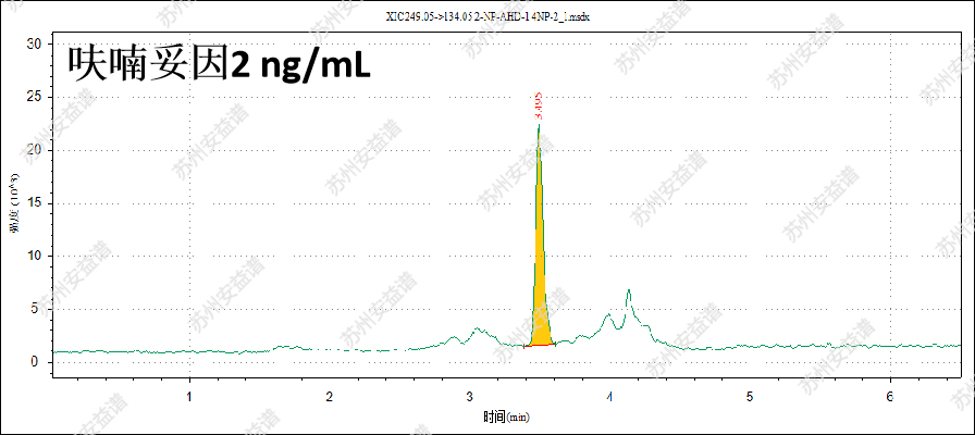 三重四極桿液質(zhì)聯(lián)用儀-安益譜TQ9100測(cè)定4種硝基呋喃代謝物殘留方法(圖8)