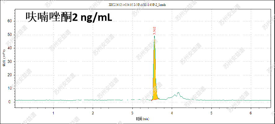 三重四極桿液質(zhì)聯(lián)用儀-安益譜TQ9100測(cè)定4種硝基呋喃代謝物殘留方法(圖10)