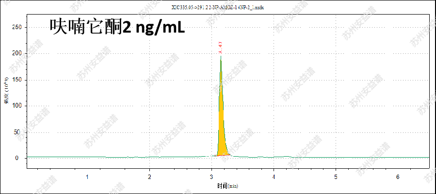 三重四極桿液質(zhì)聯(lián)用儀-安益譜TQ9100測(cè)定4種硝基呋喃代謝物殘留方法(圖11)