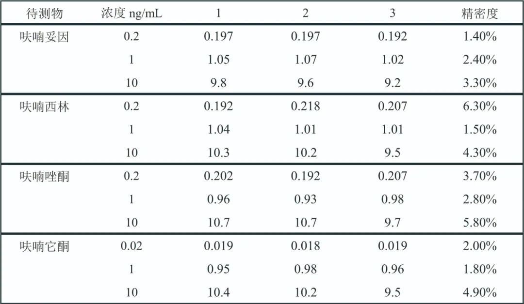 三重四極桿液質(zhì)聯(lián)用儀-安益譜TQ9100測(cè)定4種硝基呋喃代謝物殘留方法(圖12)