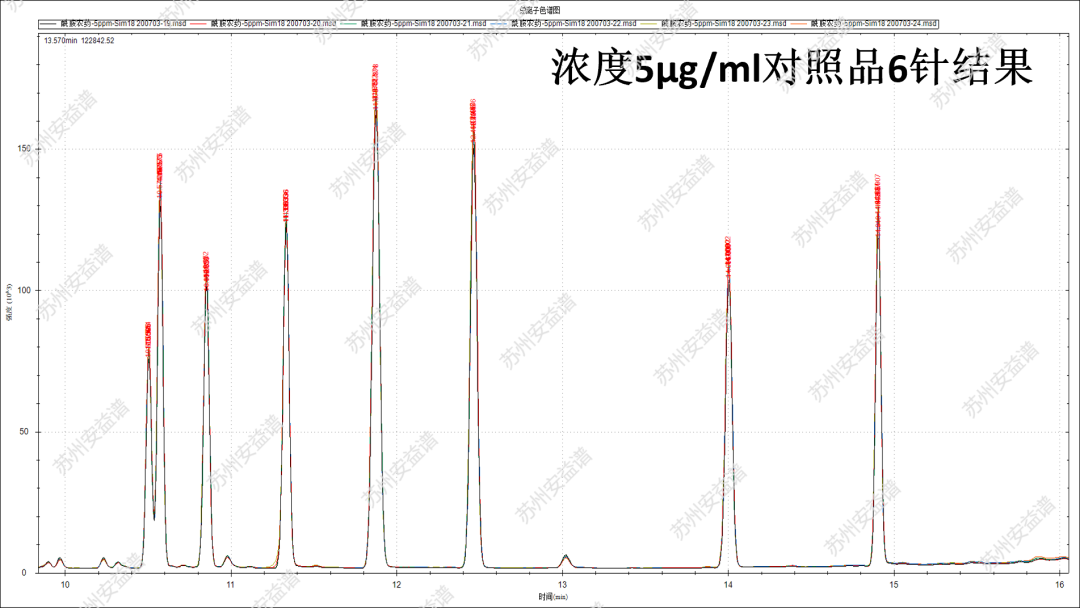 單四極桿氣相色譜質(zhì)譜聯(lián)用儀-安益譜7700關(guān)于土壤和沉積物 8種酰胺類農(nóng)藥的檢測(cè)研究(圖4)