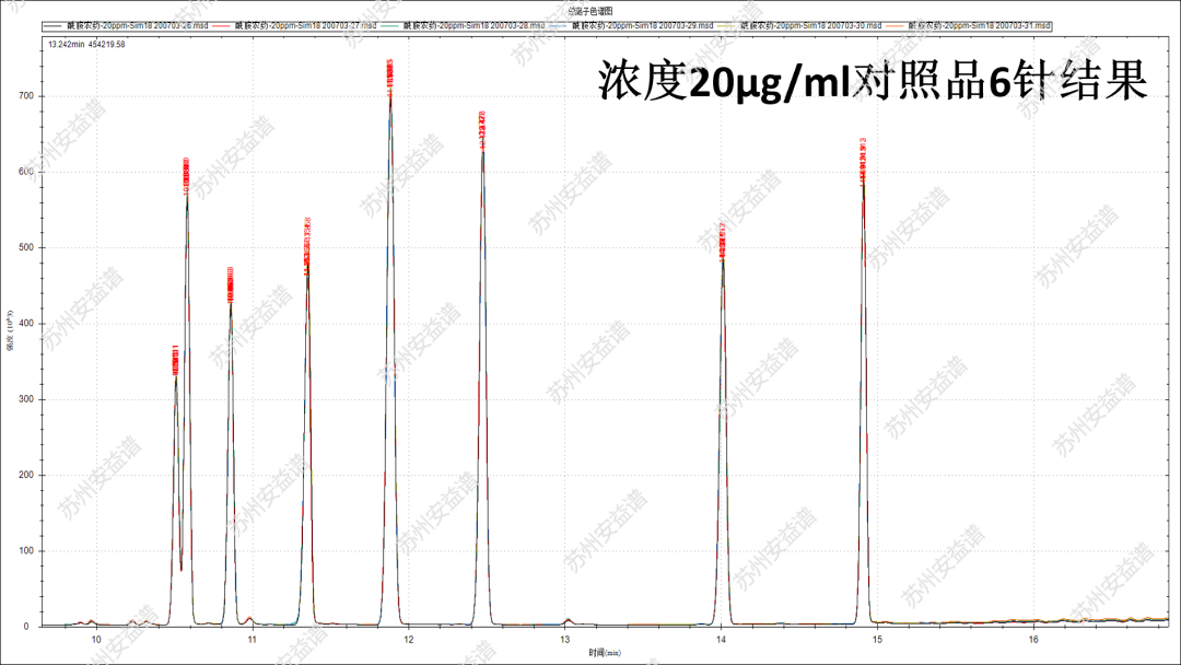 單四極桿氣相色譜質(zhì)譜聯(lián)用儀-安益譜7700關(guān)于土壤和沉積物 8種酰胺類農(nóng)藥的檢測(cè)研究(圖6)