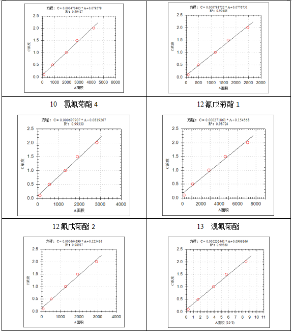 安益譜 7700GC-MS 在水質(zhì)檢測(cè)中的應(yīng)用:擬除蟲菊酯類農(nóng)藥的精準(zhǔn)分析(圖4) 安益譜 7700GC-MS 在水質(zhì)檢測(cè)中的應(yīng)用:擬除蟲菊酯類農(nóng)藥的精準(zhǔn)分析(圖4)