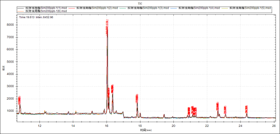 安益譜 7700GC-MS 在水質(zhì)檢測(cè)中的應(yīng)用:擬除蟲菊酯類農(nóng)藥的精準(zhǔn)分析(圖5) 安益譜 7700GC-MS 在水質(zhì)檢測(cè)中的應(yīng)用:擬除蟲菊酯類農(nóng)藥的精準(zhǔn)分析(圖5)