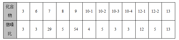 安益譜 7700GC-MS 在水質(zhì)檢測(cè)中的應(yīng)用:擬除蟲菊酯類農(nóng)藥的精準(zhǔn)分析(圖10) 安益譜 7700GC-MS 在水質(zhì)檢測(cè)中的應(yīng)用:擬除蟲菊酯類農(nóng)藥的精準(zhǔn)分析(圖10)