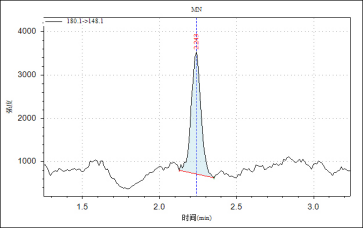 三重四極桿液質(zhì)聯(lián)用儀-TQ9100液相色譜串聯(lián)質(zhì)譜系統(tǒng)測定人血漿中變腎上腺素類物質(zhì)和3-甲氧酪胺含量(圖5)
