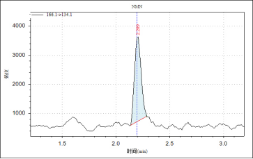 三重四極桿液質(zhì)聯(lián)用儀-TQ9100液相色譜串聯(lián)質(zhì)譜系統(tǒng)測定人血漿中變腎上腺素類物質(zhì)和3-甲氧酪胺含量(圖6)