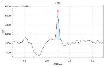 三重四極桿液質(zhì)聯(lián)用儀-TQ9100液相色譜串聯(lián)質(zhì)譜系統(tǒng)測定人血漿中變腎上腺素類物質(zhì)和3-甲氧酪胺含量(圖7)