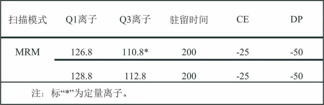 三重四極桿液質聯(lián)用儀-安益譜TQ9100測定飲用水中溴酸鹽含量的方法(圖3)