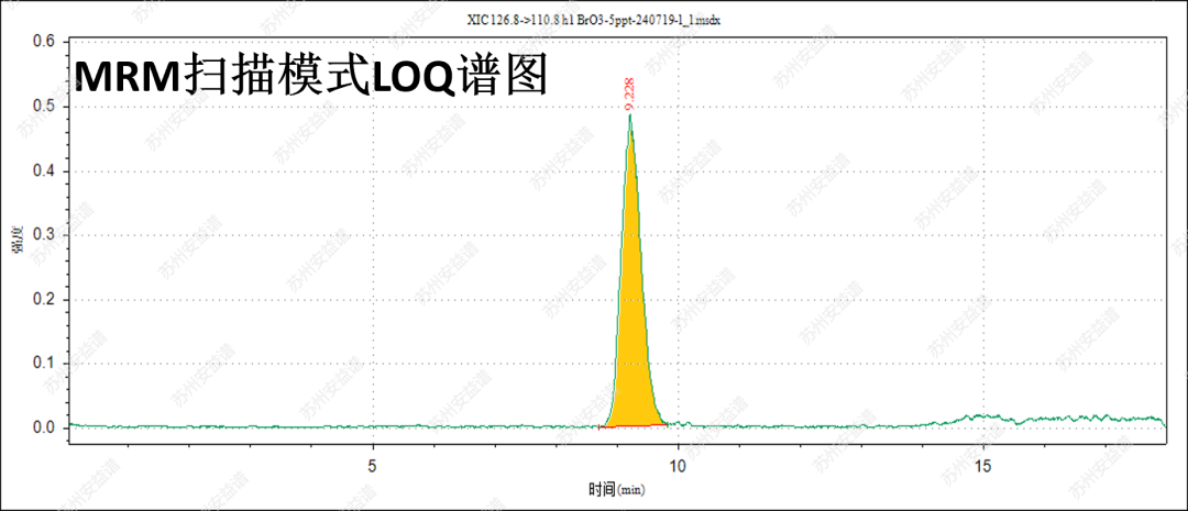 三重四極桿液質聯(lián)用儀-安益譜TQ9100測定飲用水中溴酸鹽含量的方法(圖6)