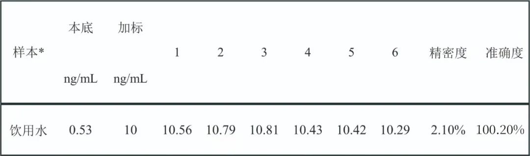 三重四極桿液質聯(lián)用儀-安益譜TQ9100測定飲用水中溴酸鹽含量的方法(圖7)