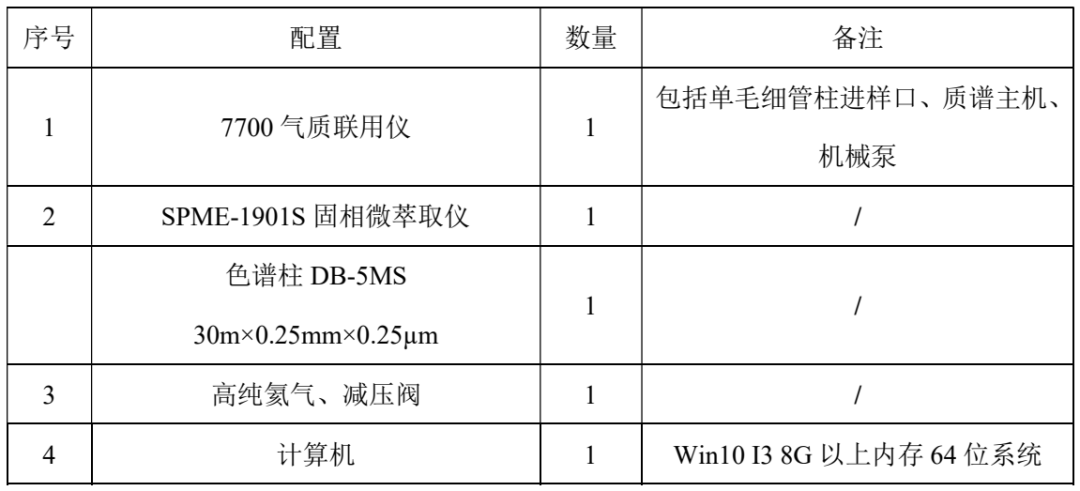 單四極桿氣相色譜聯(lián)用儀-安益譜 7700 氣相色譜質(zhì)譜聯(lián)用儀測定水中土臭素和 2-甲基異莰醇方法(圖1) 單四極桿氣相色譜聯(lián)用儀-安益譜 7700 氣相色譜質(zhì)譜聯(lián)用儀測定水中土臭素和 2-甲基異莰醇方法(圖1)