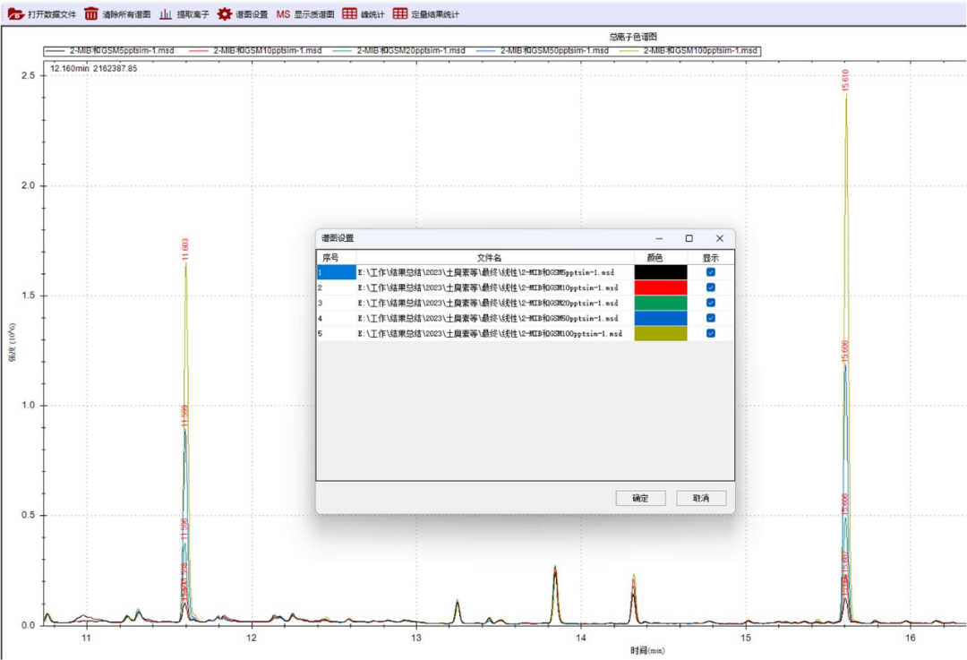 單四極桿氣相色譜聯(lián)用儀-安益譜 7700 氣相色譜質(zhì)譜聯(lián)用儀測定水中土臭素和 2-甲基異莰醇方法(圖2) 單四極桿氣相色譜聯(lián)用儀-安益譜 7700 氣相色譜質(zhì)譜聯(lián)用儀測定水中土臭素和 2-甲基異莰醇方法(圖2)