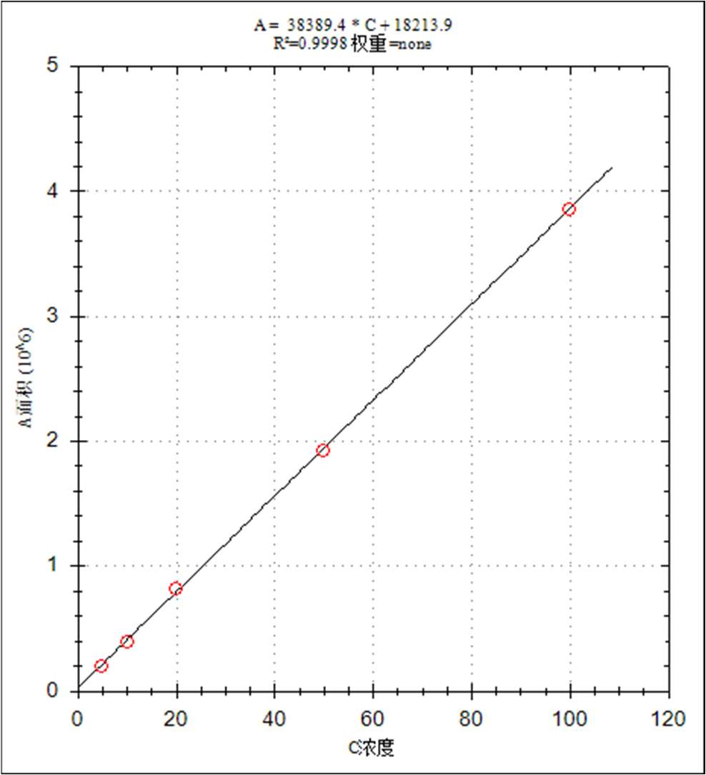 單四極桿氣相色譜聯(lián)用儀-安益譜 7700 氣相色譜質(zhì)譜聯(lián)用儀測定水中土臭素和 2-甲基異莰醇方法(圖5) 單四極桿氣相色譜聯(lián)用儀-安益譜 7700 氣相色譜質(zhì)譜聯(lián)用儀測定水中土臭素和 2-甲基異莰醇方法(圖5)