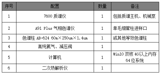 單四極桿氣相色譜質(zhì)譜聯(lián)用儀-安益譜7600單四極桿氣相色譜質(zhì)譜聯(lián)用儀測(cè)定固定污染源廢氣中揮發(fā)性有機(jī)物的辦法(圖1) 單四極桿氣相色譜質(zhì)譜聯(lián)用儀-安益譜7600單四極桿氣相色譜質(zhì)譜聯(lián)用儀測(cè)定固定污染源廢氣中揮發(fā)性有機(jī)物的辦法(圖1)