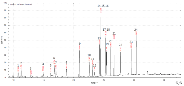 單四極桿氣相色譜質(zhì)譜聯(lián)用儀-安益譜7600單四極桿氣相色譜質(zhì)譜聯(lián)用儀測(cè)定固定污染源廢氣中揮發(fā)性有機(jī)物的辦法(圖4) 單四極桿氣相色譜質(zhì)譜聯(lián)用儀-安益譜7600單四極桿氣相色譜質(zhì)譜聯(lián)用儀測(cè)定固定污染源廢氣中揮發(fā)性有機(jī)物的辦法(圖4)