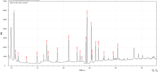 單四極桿氣相色譜質(zhì)譜聯(lián)用儀-安益譜7600單四極桿氣相色譜質(zhì)譜聯(lián)用儀測(cè)定固定污染源廢氣中揮發(fā)性有機(jī)物的辦法(圖5) 單四極桿氣相色譜質(zhì)譜聯(lián)用儀-安益譜7600單四極桿氣相色譜質(zhì)譜聯(lián)用儀測(cè)定固定污染源廢氣中揮發(fā)性有機(jī)物的辦法(圖5)