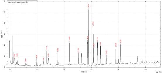 單四極桿氣相色譜質(zhì)譜聯(lián)用儀-安益譜7600單四極桿氣相色譜質(zhì)譜聯(lián)用儀測(cè)定固定污染源廢氣中揮發(fā)性有機(jī)物的辦法(圖6) 單四極桿氣相色譜質(zhì)譜聯(lián)用儀-安益譜7600單四極桿氣相色譜質(zhì)譜聯(lián)用儀測(cè)定固定污染源廢氣中揮發(fā)性有機(jī)物的辦法(圖6)
