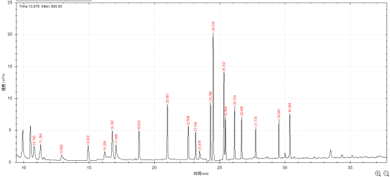 單四極桿氣相色譜質(zhì)譜聯(lián)用儀-安益譜7600單四極桿氣相色譜質(zhì)譜聯(lián)用儀測(cè)定固定污染源廢氣中揮發(fā)性有機(jī)物的辦法(圖7) 單四極桿氣相色譜質(zhì)譜聯(lián)用儀-安益譜7600單四極桿氣相色譜質(zhì)譜聯(lián)用儀測(cè)定固定污染源廢氣中揮發(fā)性有機(jī)物的辦法(圖7)