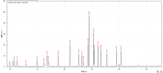 單四極桿氣相色譜質(zhì)譜聯(lián)用儀-安益譜7600單四極桿氣相色譜質(zhì)譜聯(lián)用儀測(cè)定固定污染源廢氣中揮發(fā)性有機(jī)物的辦法(圖8) 單四極桿氣相色譜質(zhì)譜聯(lián)用儀-安益譜7600單四極桿氣相色譜質(zhì)譜聯(lián)用儀測(cè)定固定污染源廢氣中揮發(fā)性有機(jī)物的辦法(圖8)